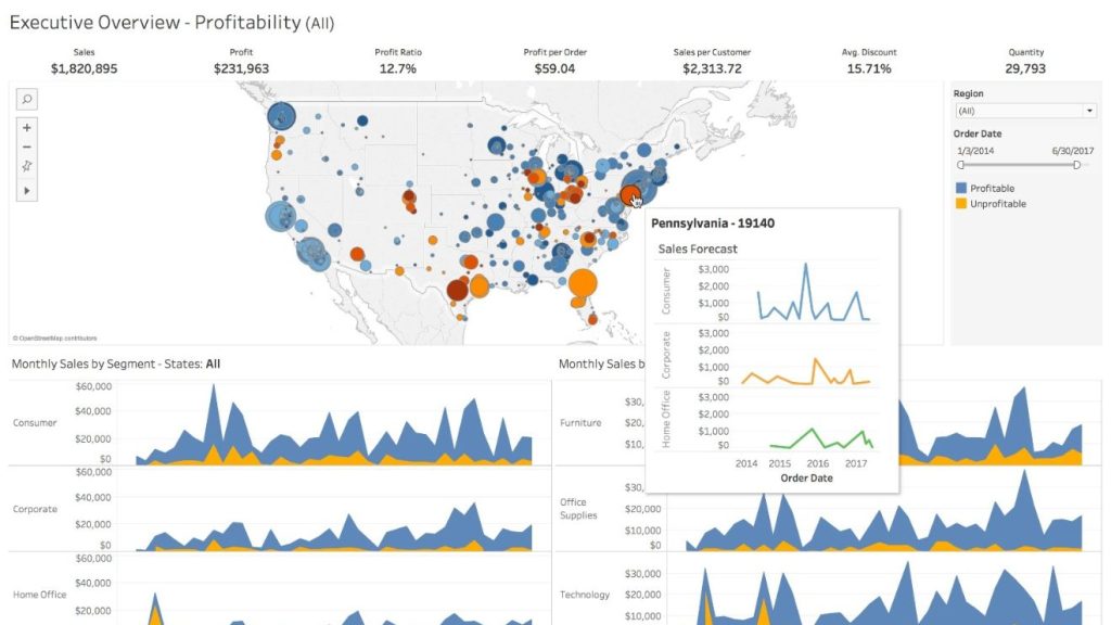 visualizaciñon de datos con Tableau