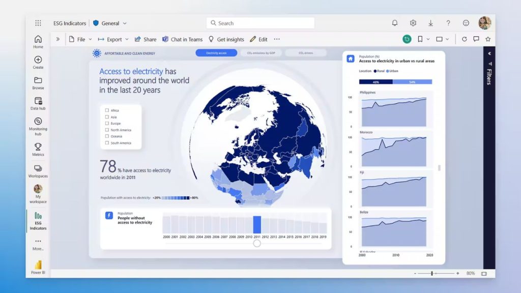 visualizacion de datos con Power BI