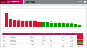 Detalle capacidad de maquinas