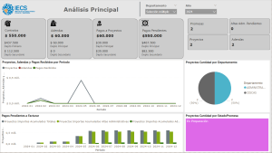 Tablero de Análisis de proyectos sanitarios