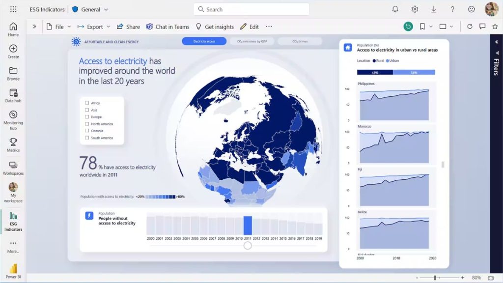 consultoria power bi