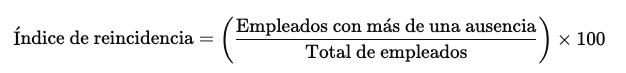 formula para calcular el indice de reincidencia en el absentismo