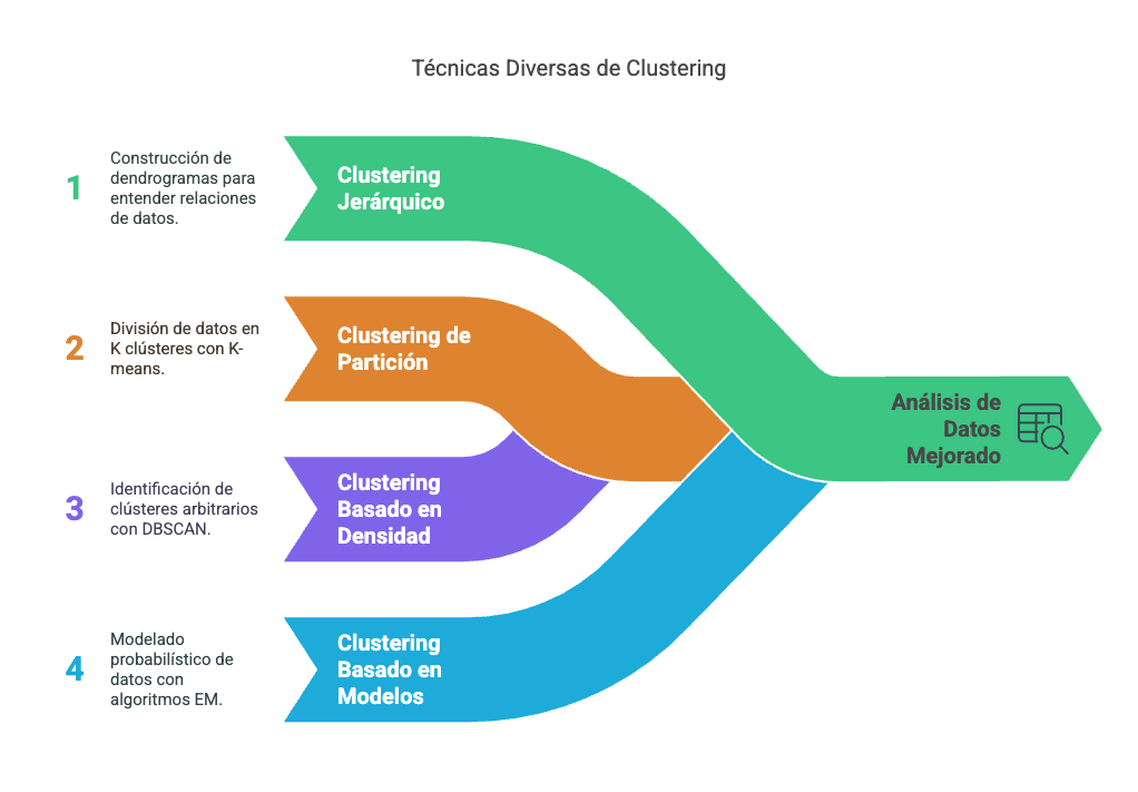 tipos de clustering