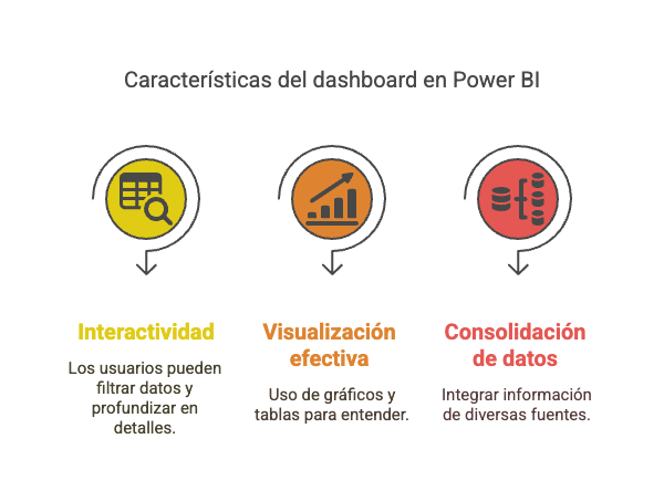 dashboard en power bi