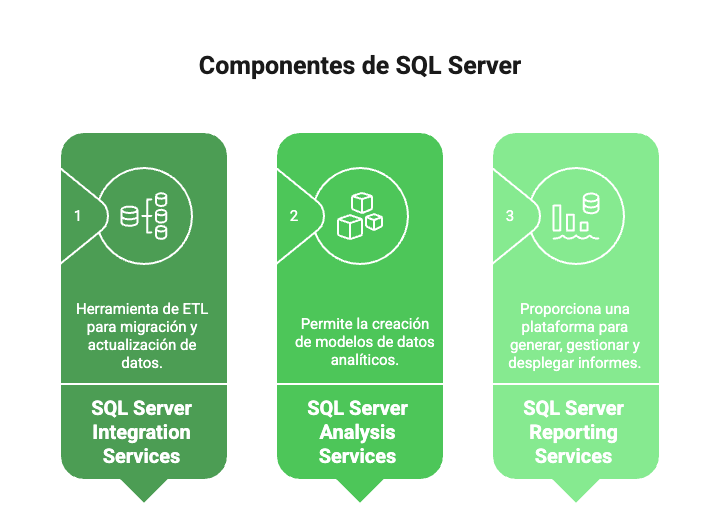sql server para business intelligence