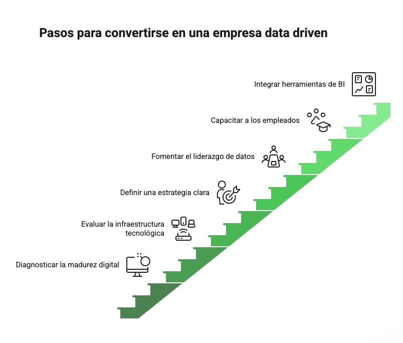 convertirse en una empresa data driven
