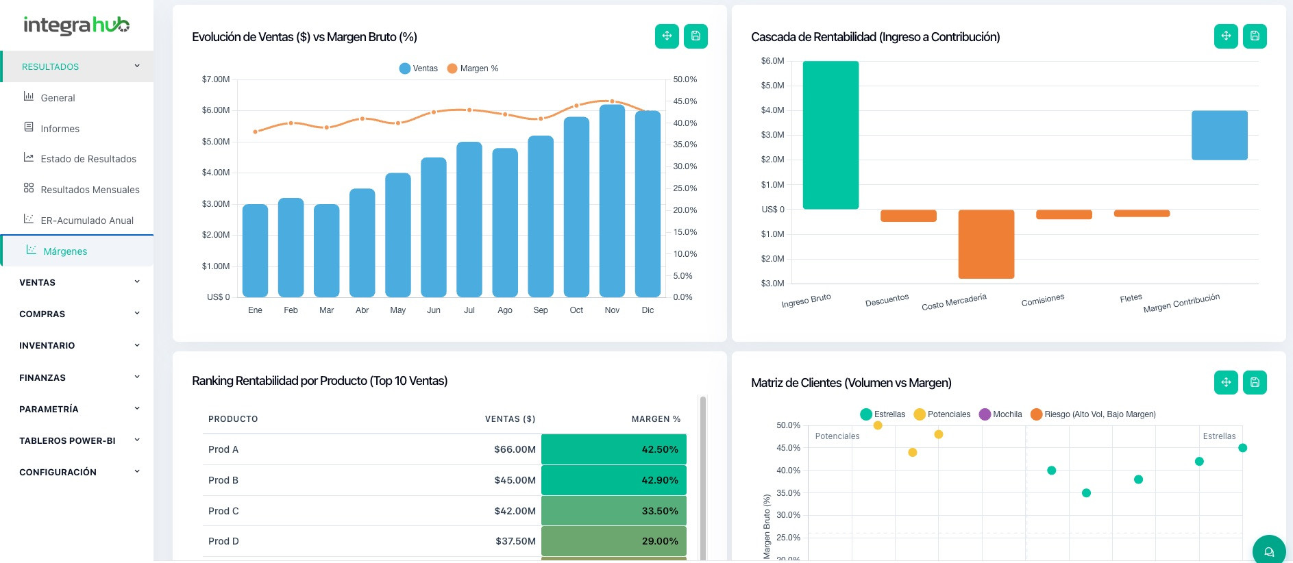 business intelligence para physis bi