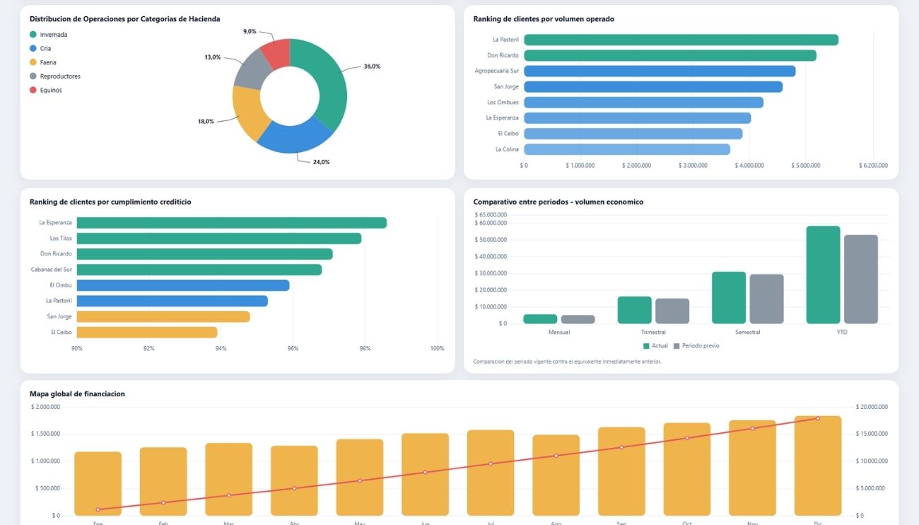 dashboard de rankings comparativos consignatarios de hacienda