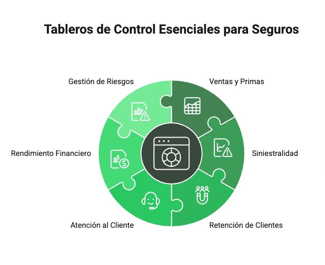 Tipos de Dashboards de Power BI para seguros